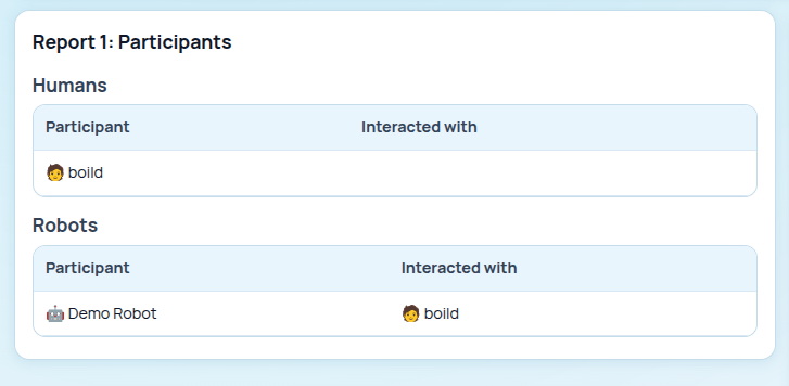 Participants Report