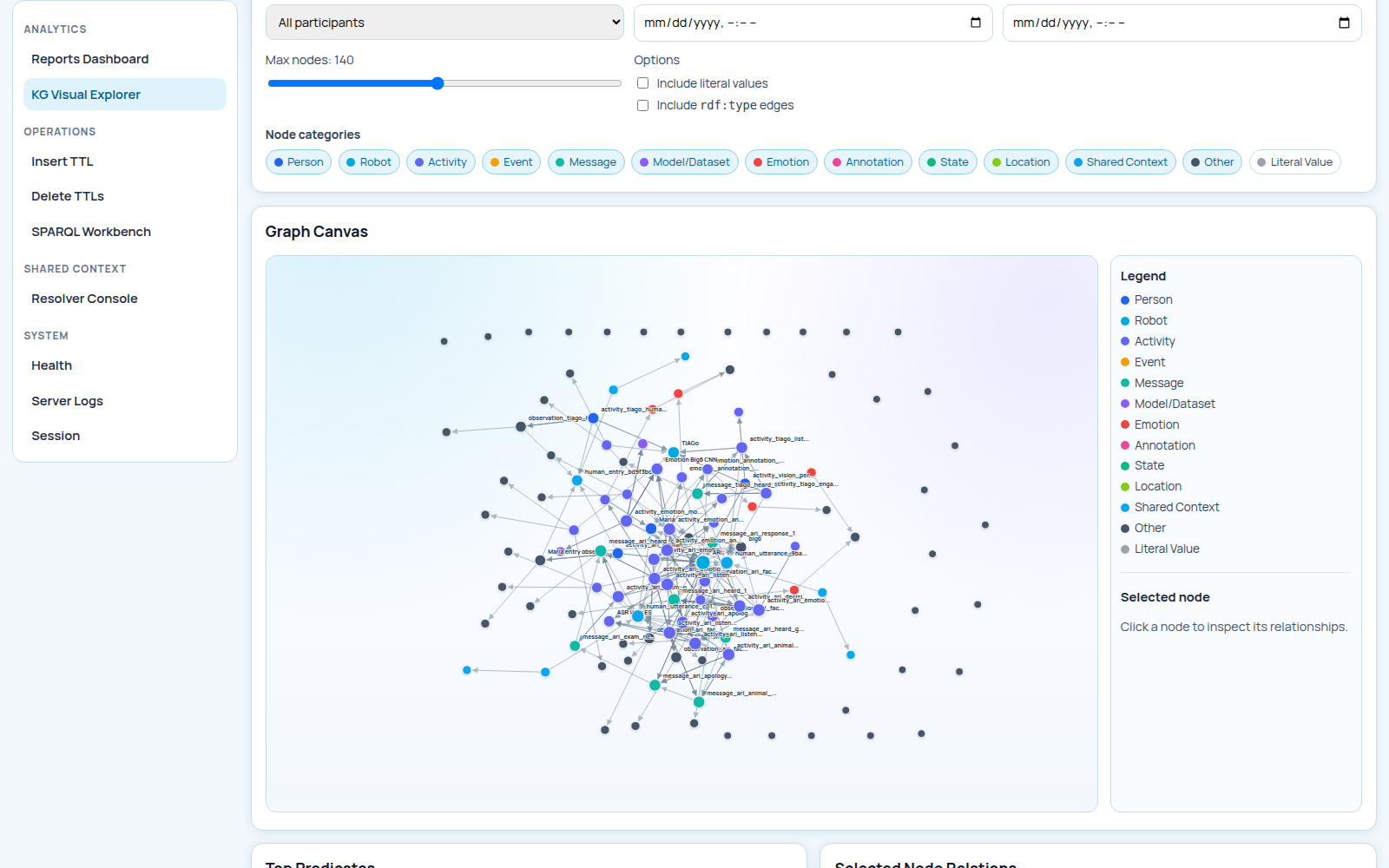 UC-02 Knowledge Graph
