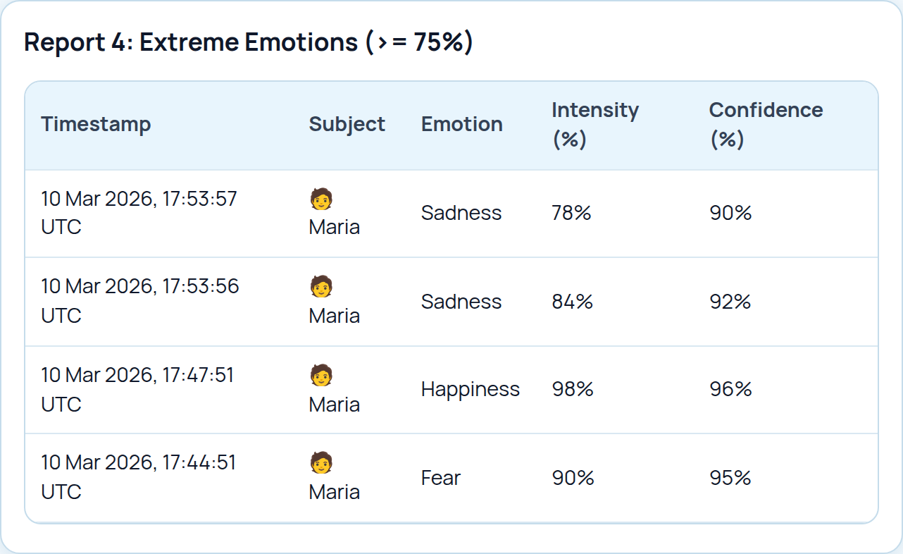 SEGB Report 4 Extreme Emotions