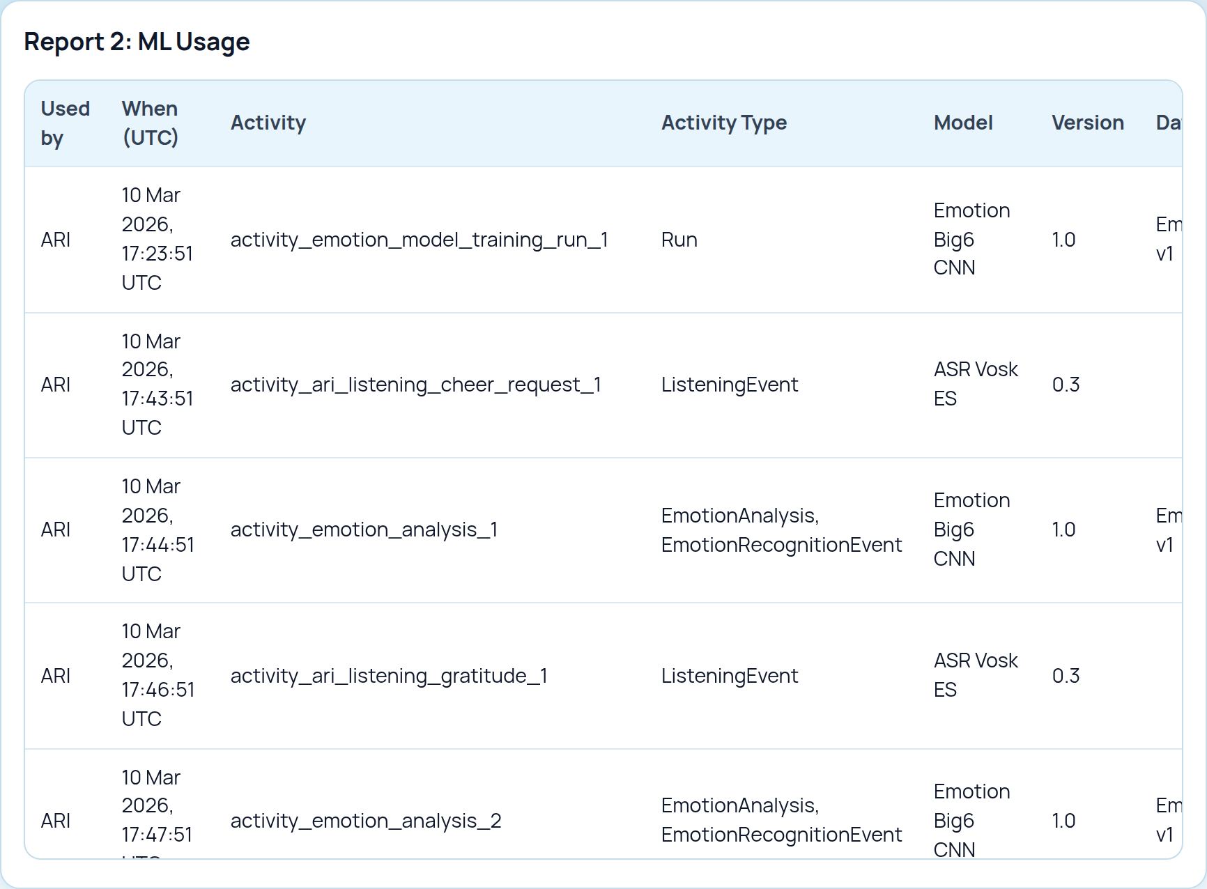 SEGB Report 2 ML Usage