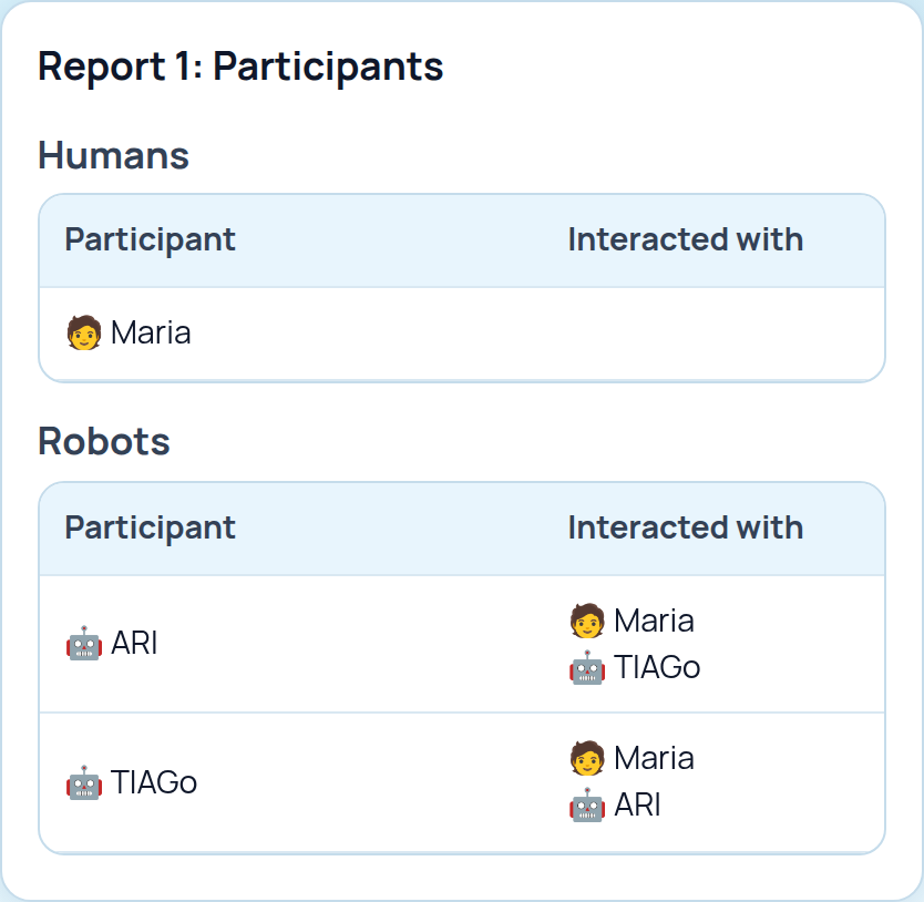 SEGB Report 1 Participants