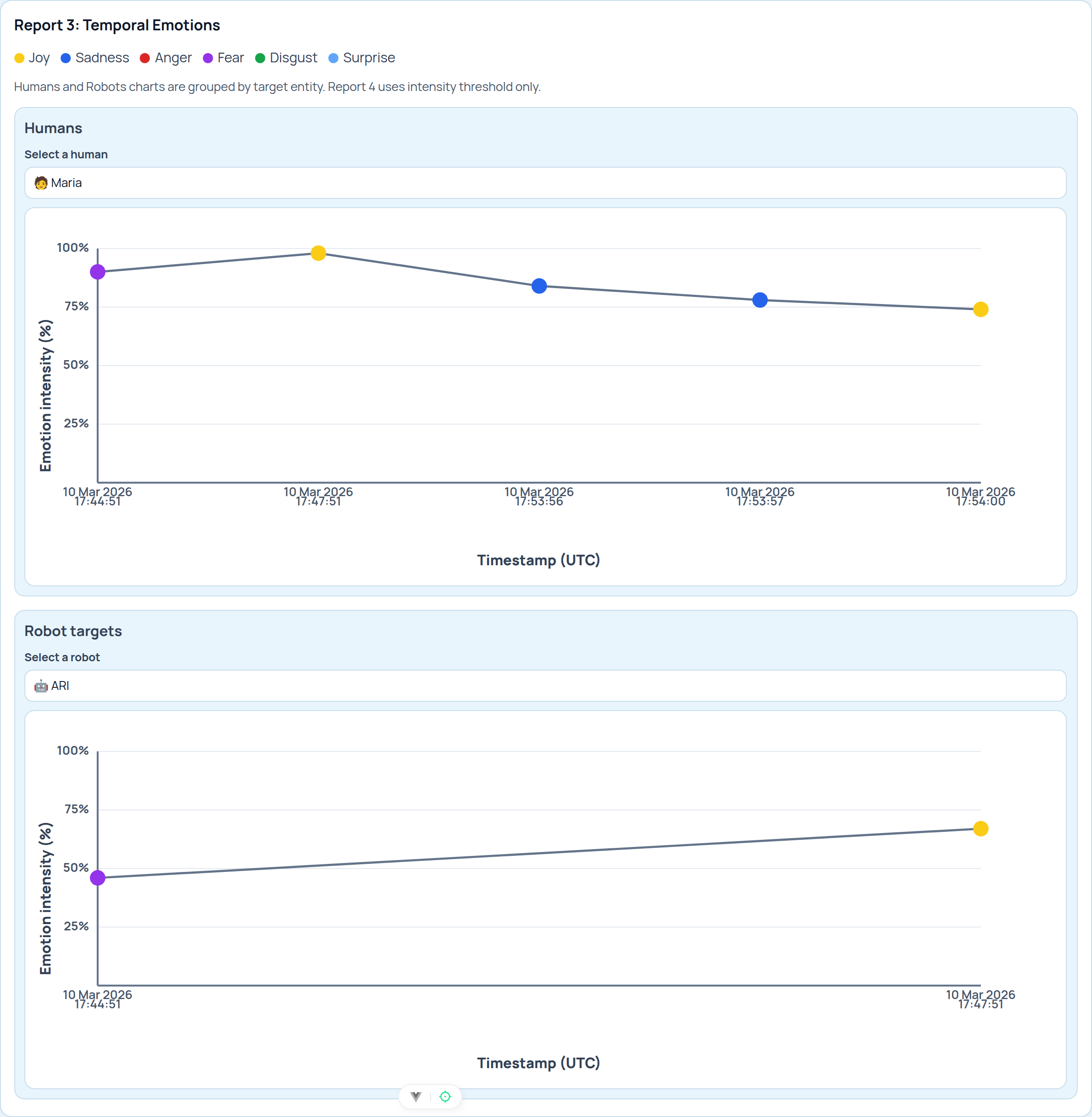 SEGB Report 3 Temporal Emotions